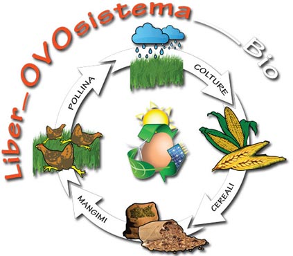 Ovosistema Bio, la filosofia dell'allevamento biologico di Liberovo
